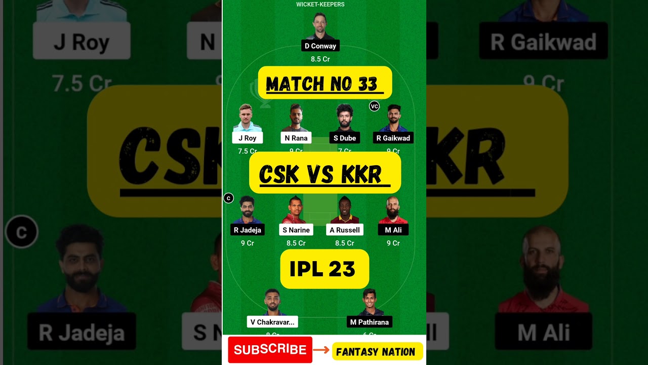 RR vs RCB dream11 Team RR vs RCB dream11 Prediction RR vs RCB dream11 Team today 
