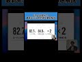 【圧倒的時短】ついにClaude超え!たった一度の指示で最後までやり切る最新AIの「先読み型」機能で、毎日のルーティンを即座に終わらせる方法#chatgpt #チャエン#claudecode