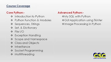 Python Introduction