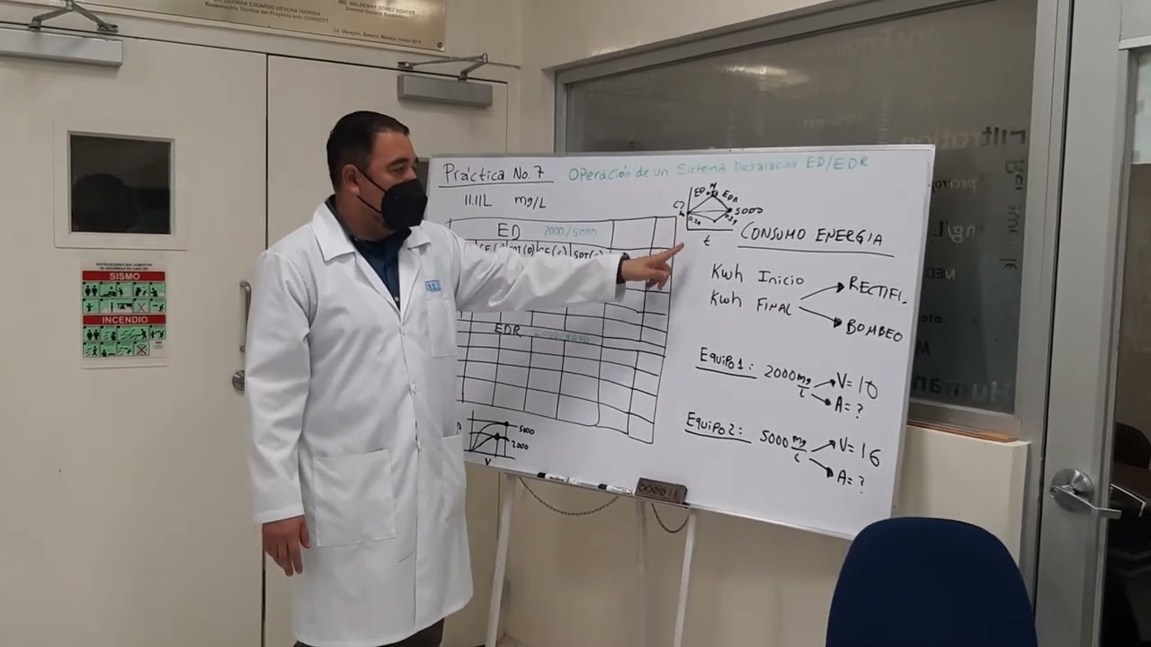 CLASE NACIONAL: Operación de sistema de Desalinización mediante Electrodiálisis Reversible (EDR)