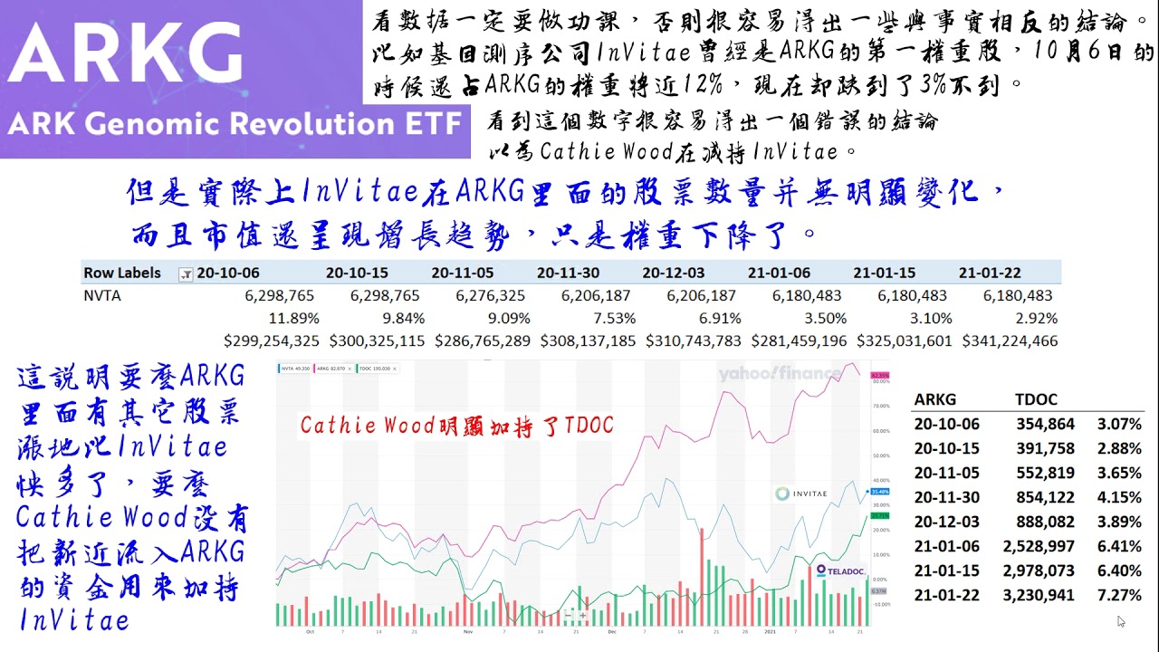 方舟 Ark 基金最近的一些仓位变化 Arkk Arkw Arkg Arkf Arkq 如果想抄作业可以考虑声网和阿里巴巴 Google Crm Sklz Spce Youtube 方舟 Ark 基金最近的一些仓位变化 Arkk Arkw Arkg Arkf Arkq 如果想抄作业可以考虑声网和阿里巴巴 Google Crm Sklz Spce Youtube