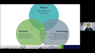 Environmental Technology – Should you buy it or build it?