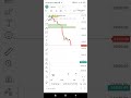 Nifty 50 Today’s Big Move, #niftyfifty  #Nifty50, #NiftyAnalysis