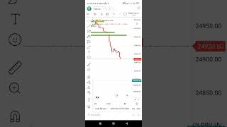 Nifty 50 Today’s Big Move, #niftyfifty  #Nifty50, #NiftyAnalysis
