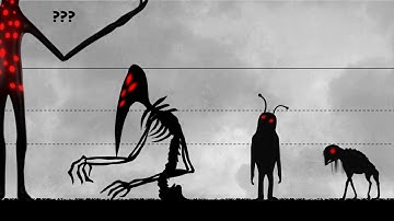 Trevor Henderson vs SCP | Ultimate Size Comparison (83 Creatures)