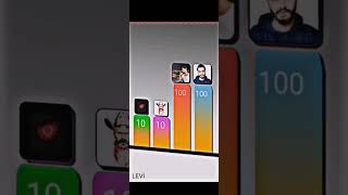 Sizce En Iyi Pubg Yayıncısı Kim? Işg