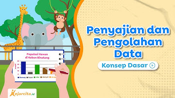 Penyajian dan Pengolahan Data (Median, Modus, Mean)  | Matematika SD