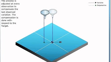 The Funnel Experiment