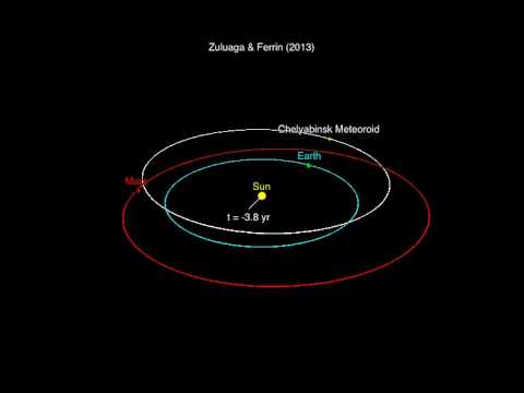 Preliminary Orbit of the Chelyabinsk Meteoroid.mp4