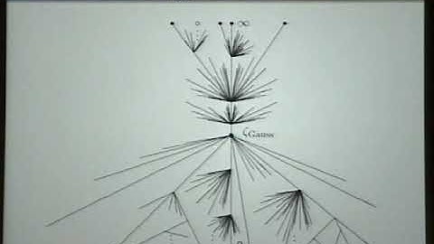 Potential theory on Berkovich spaces (Matt Baker) 2-5