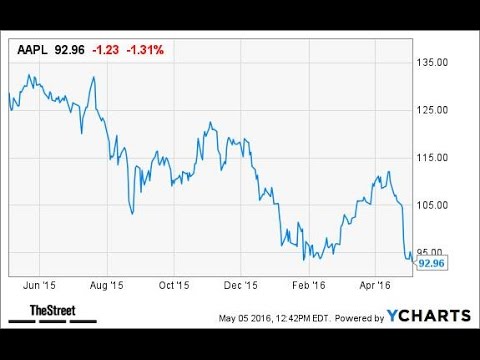 Apple Stock Buy Apple Shares Apple Stock Quote Online Stock Enchanting Aapl Stock Quote Apple Stock Buy Apple Shares Apple Stock Quote Online Stock Enchanting Aapl Stock Quote