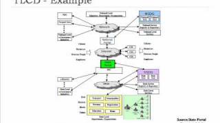 Software Architecture Concepts