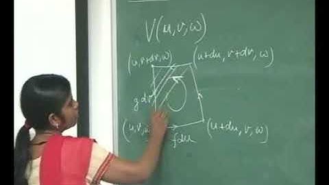 Electromagnetic Field Theory  Lecture - 10 Curl