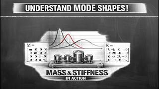Eigenvalue Problem in Dynamics – How The Matrices Shape the Eigenvectors | MDOF | Vibration Analysis