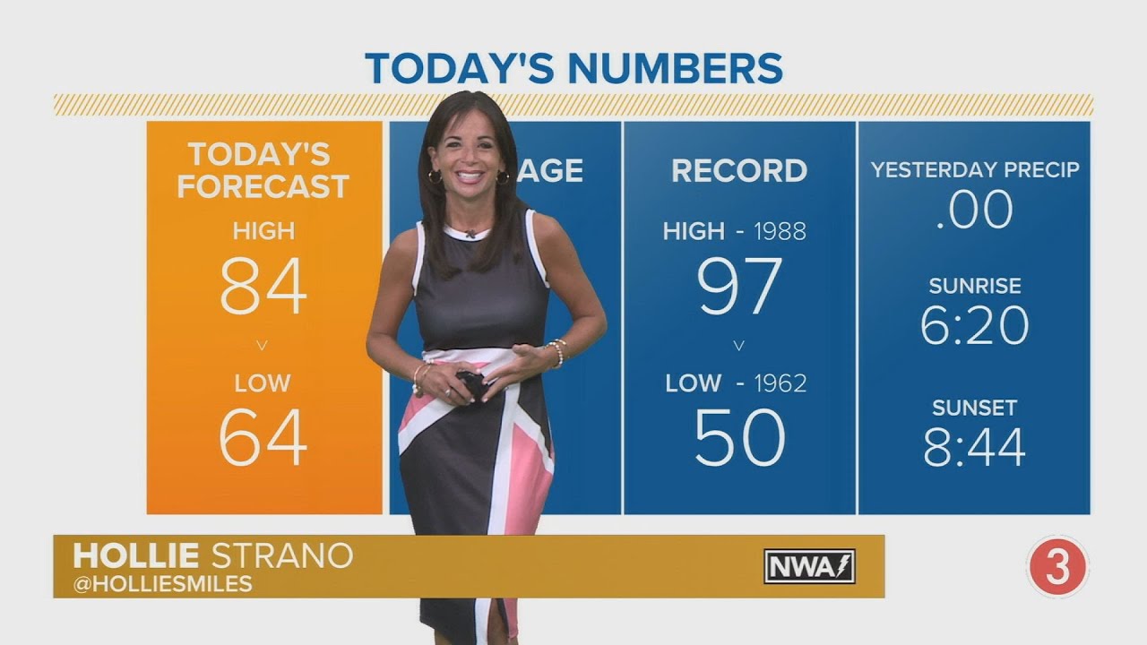 Wednesday's extended Cleveland weather forecast: Sun and clouds with ...