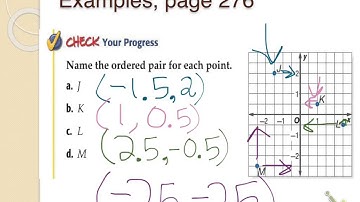 Ordered Pairs and Relations