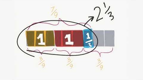 Lesson 03 - Interpreting and Computing Division of a Fraction by a Fraction