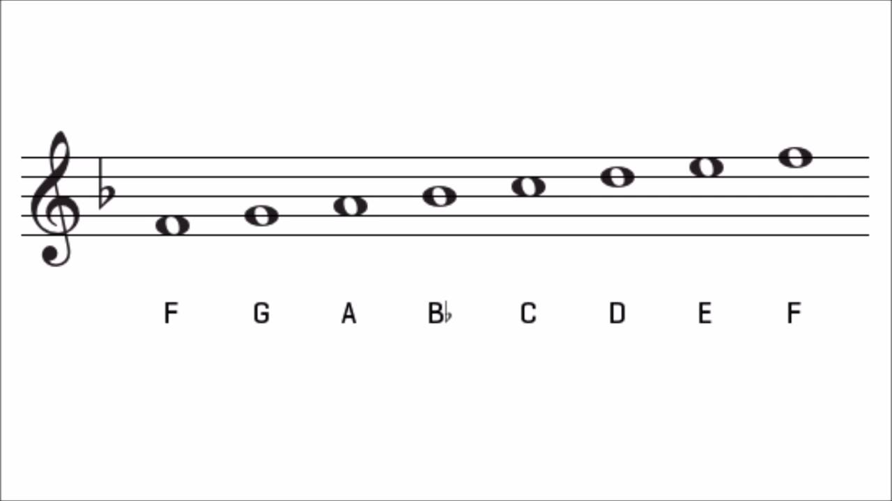 F Major Scale and Key Signature on Treble Clef - The Key of F Major 