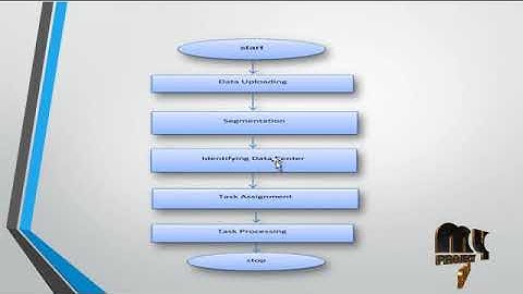 Improving the efficiency of Map Reduce scheduling algorithm in Hadoop