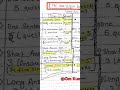 JAC CLASS 10/12 New exam pattern Term 1&2 2022-23