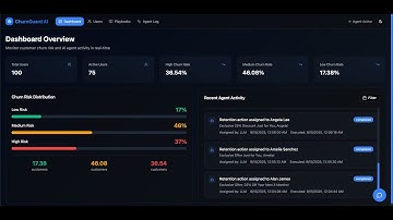 AI-Powered Customer Churn Prediction & Retention