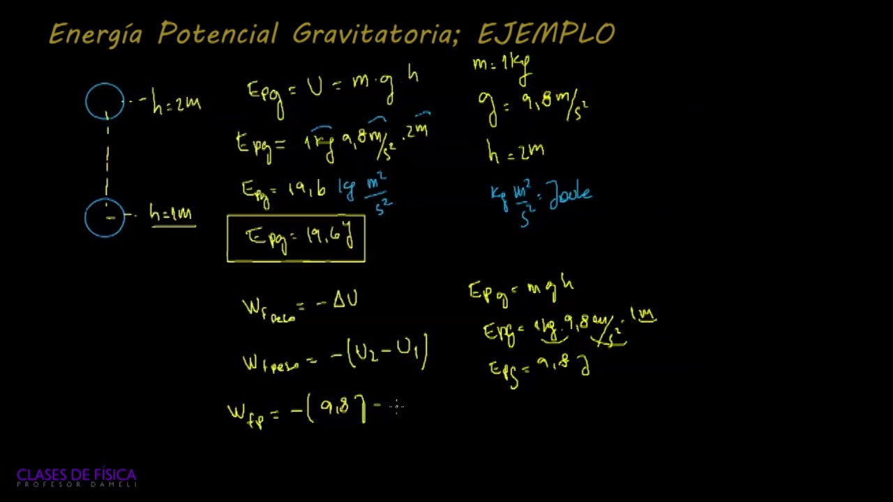 Ejercicio Resuelto EnergÍa Potencial Gravitatoria Youtube