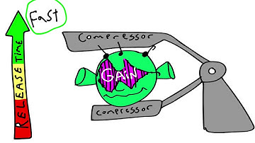 How to Hear Compression with Vince Welch - Ben Levin