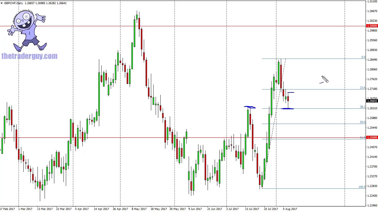 Free Forex Signals  Foresignal