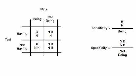 Sensitivity Vs Specificity