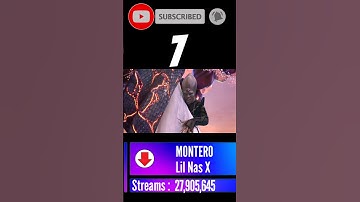 Spotify Top Songs This Week | (14 August, 2021), #BillboardTop #Shorts