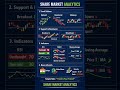 शेयर मार्केट में Breakout और Breakdown कैसे पहचानें?#shorts #explore