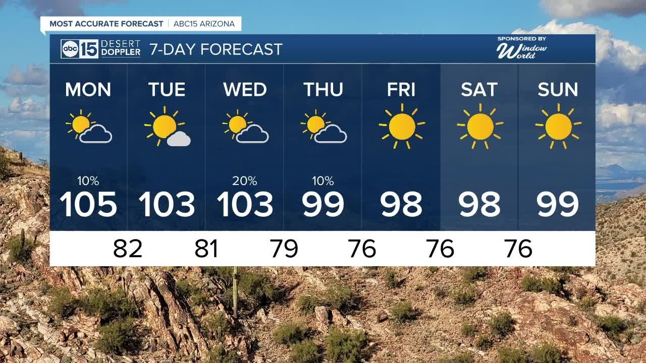 Hottest day of the week with slight storm chances - YouTube
