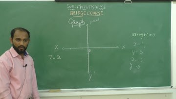 BRIDGE COURSE -PUC -MATHEMATICS -session - 8