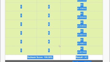 Reversal Sorting Solution| REVSORT Solution | June Long Two 2022 | Codechef