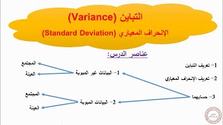 التباين والإنحراف المعياري