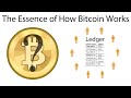 How Bitcoin Works - YouTube
