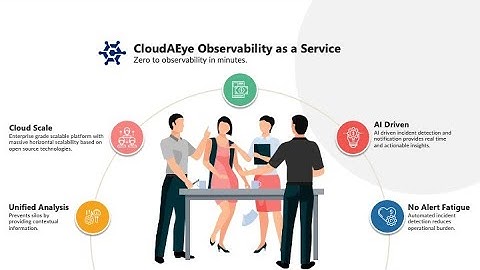 CloudAEye: AI Powered Observability for Modern Cloud Native Applications