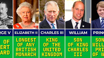 Wie hieß die englische Königsfamilie vor 1917?
