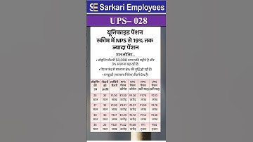 UPS 028 - Unified Pension Calculation