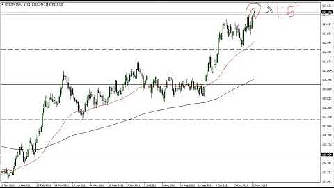 USD/JPY Technical Analysis for November 25, 2021 by FXEmpire