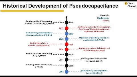 Historical Development of Pseudocapacitance (2000s ~ 2020)