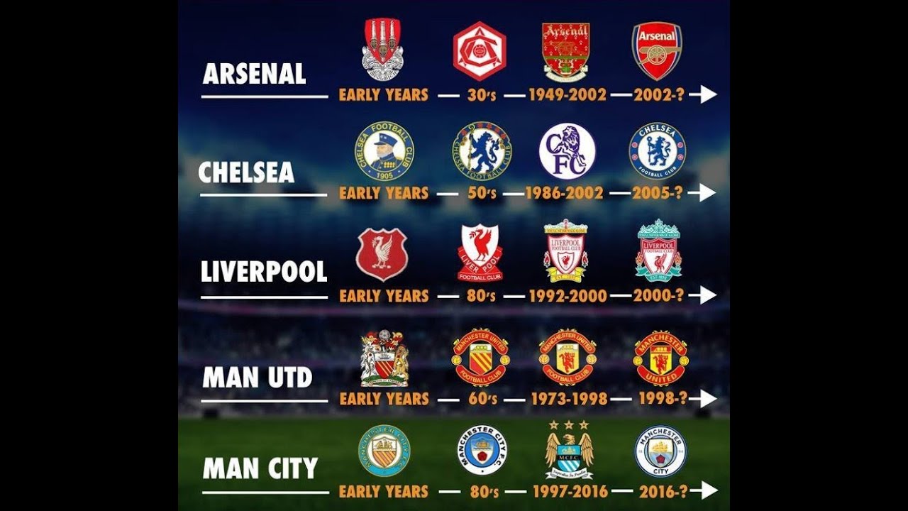Спонсоры клубов. Команды апл. Сколько клубов в апл. Футбол англия премьер-лига турнирная таблица. Чемпионы апл за последние 10 лет.
