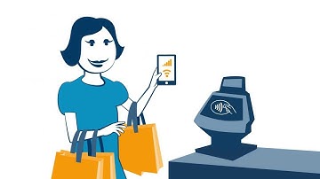 Bell ID® Secure Element in the Cloud