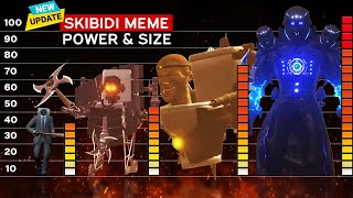 Skibidi Toilet ALL Seasons | Skibidi Characters Power & Size Comparison Fanmade (Updated)