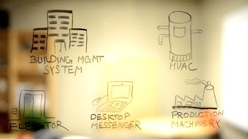 Teldio ACS   Alarm Control System