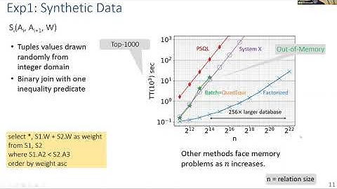 Toward Responsive DBMS (ICDE 2022 tutorial): Part 7 Conclusions