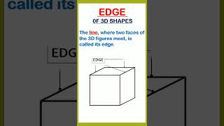 3D shapes - Faces Edges Vertices | cube cuboid sphere cylinder pyramid cone @geometry