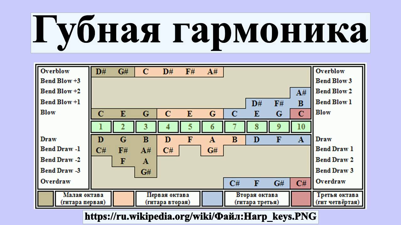 Схемы для губной гармошки