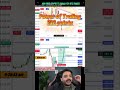 power of traling #trading #nifty #sensex #shorts #shortvideo #livetrading