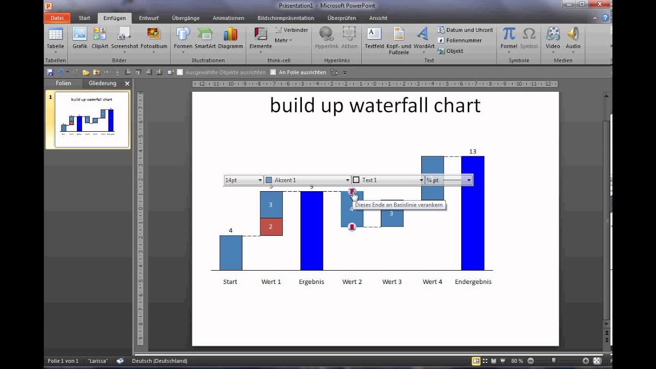 Think Cell Stacked Waterfall Chart
